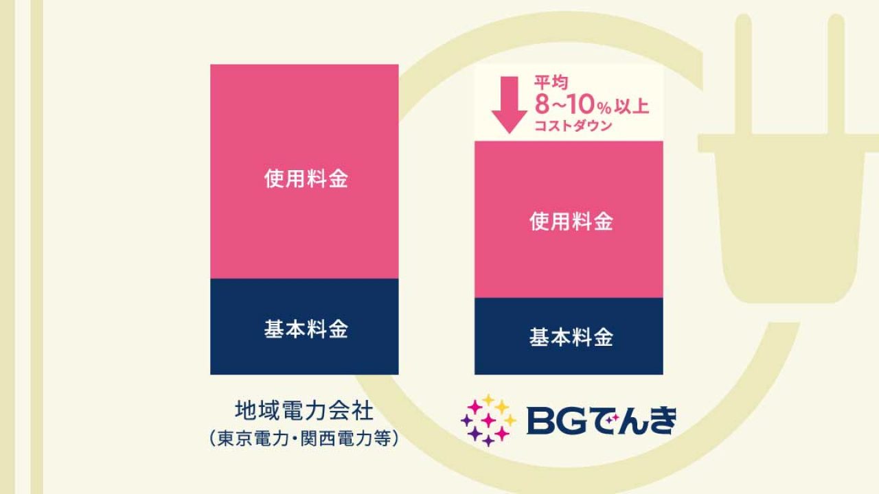 理美容室向け格安電力 Bgでんき 開始 環境配慮の グリーンでんき も ビュートピア Beautopia