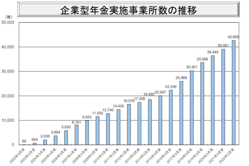 企業型確定拠出年金（DC）について-社労士の中嶋有美