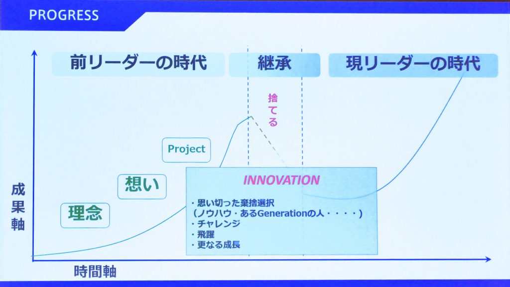 20230725_プログレス・美容経営シンポジウムの様子02