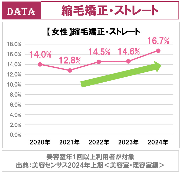 ホットペッパービューティーアカデミー男女の美容室利用の利用調査