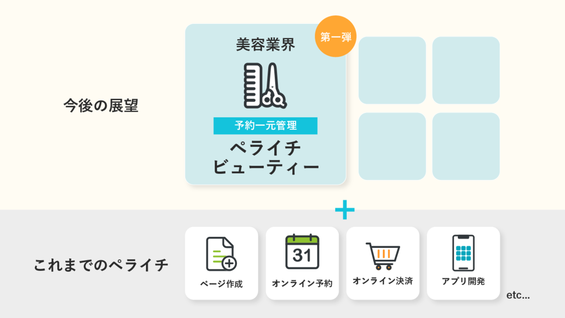 10周年のペライチ、美容業界特化の予約一元管理システム「ペライチビューティー」始動