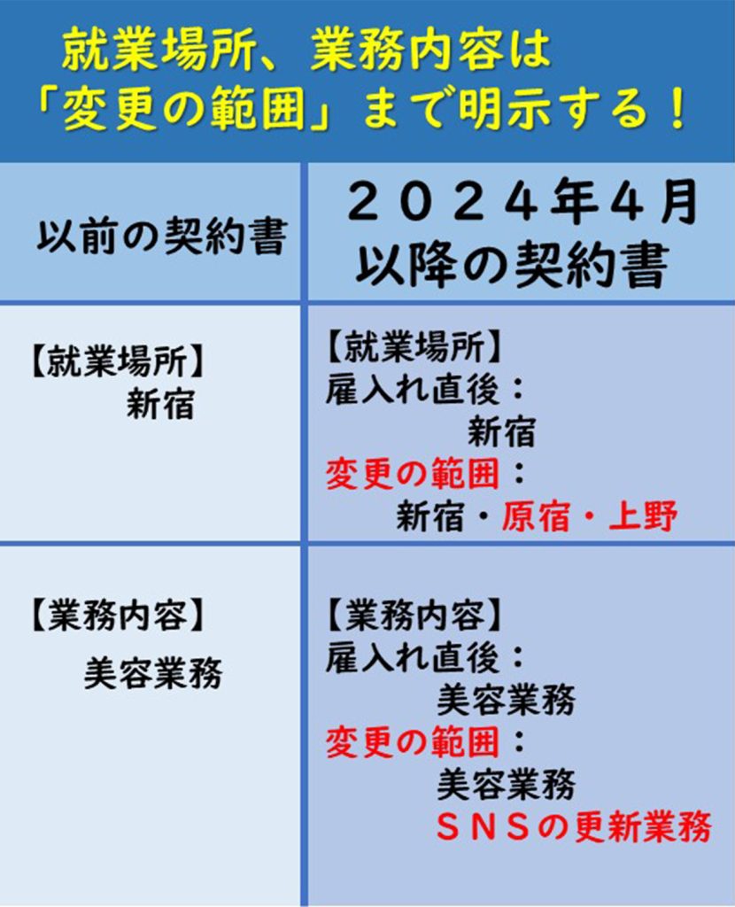 美容室の法律。労働条件の明示。弁護士が解説する連載「サロン六法」