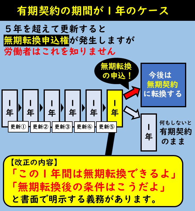 美容室の法律。労働条件の明示。弁護士が解説する連載「サロン六法」