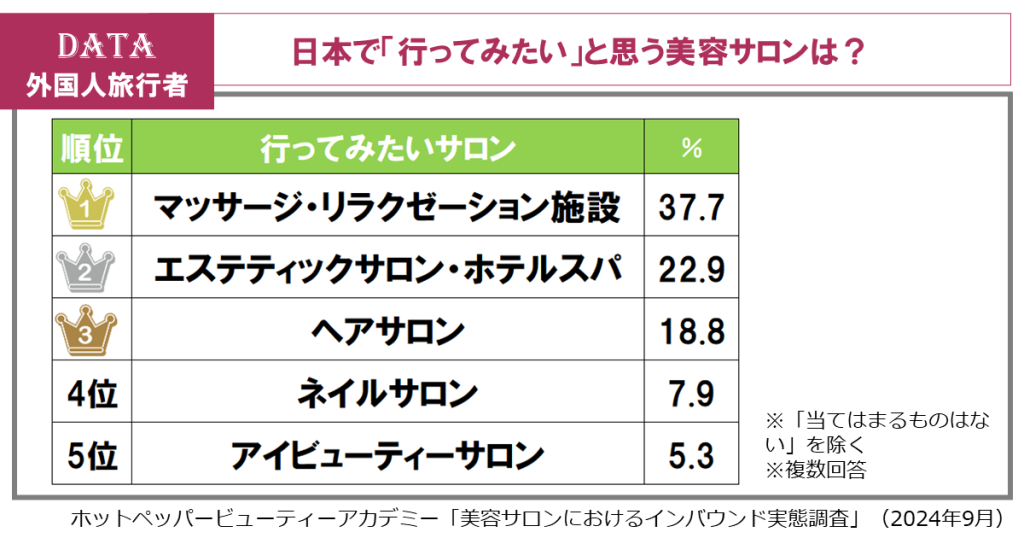 ホットペッパービューティーアカデミー、美容サロンのインバウンド