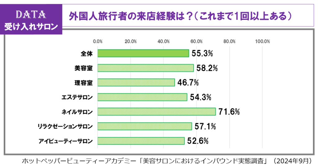 ホットペッパービューティーアカデミー、美容サロンのインバウンド