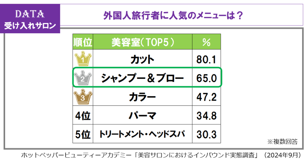 ホットペッパービューティーアカデミー、美容サロンのインバウンド