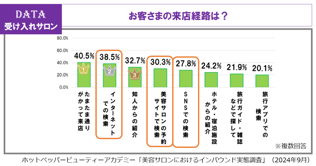 ホットペッパービューティーアカデミー、美容サロンのインバウンド