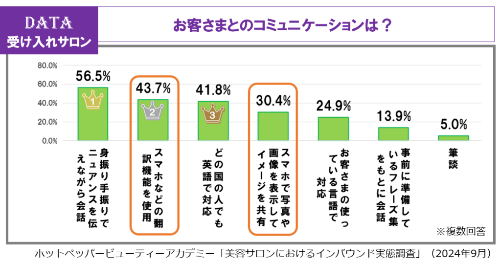 ホットペッパービューティーアカデミー、美容サロンのインバウンド