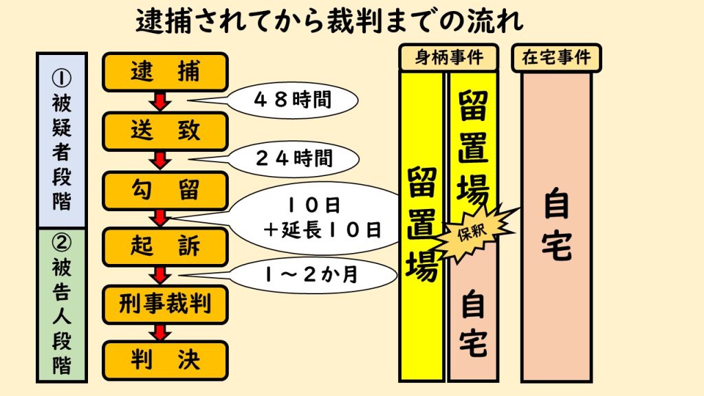 美容室の従業員が逮捕。弁護士が解説する連載「サロン六法」、美容室の法律。