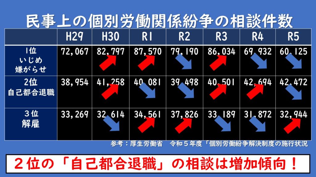 退職拒否。弁護士が解説する連載「サロン六法」、美容室の法律。