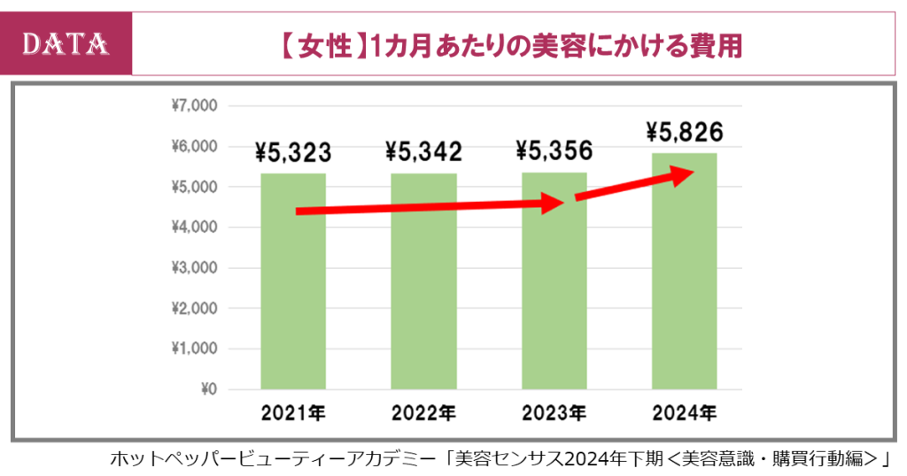 ホットペッパービューティーアカデミー、美容センサス2024年下期