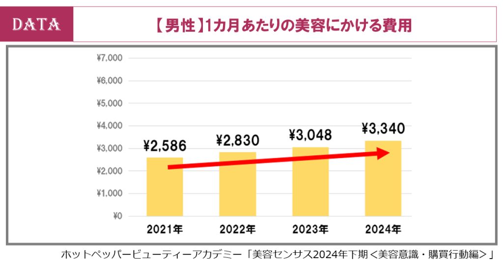 ホットペッパービューティーアカデミー、美容センサス2024年下期