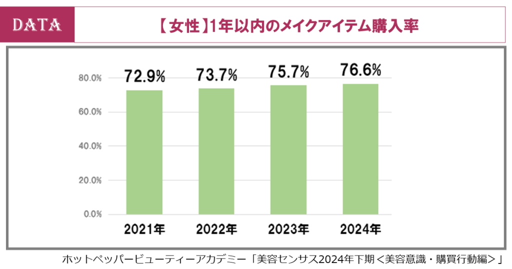 ホットペッパービューティーアカデミー、美容センサス2024年下期