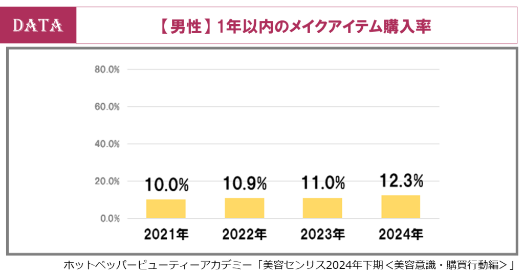 ホットペッパービューティーアカデミー、美容センサス2024年下期