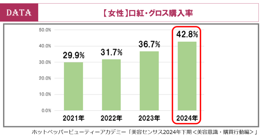 ホットペッパービューティーアカデミー、美容センサス2024年下期