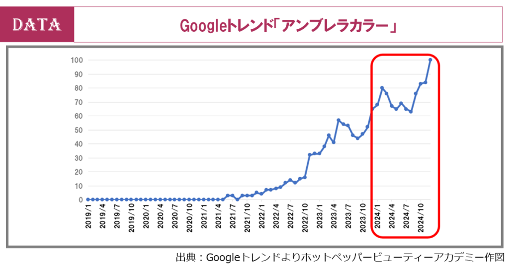 ホットペッパービューティーアカデミー、データから読み解く2025年のヘアトレンド