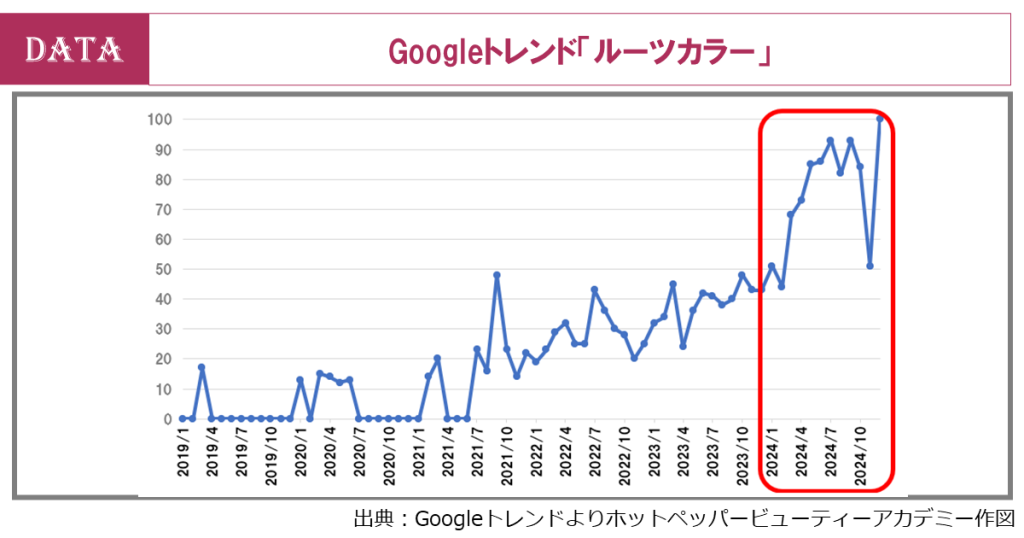 ホットペッパービューティーアカデミー、データから読み解く2025年のヘアトレンド