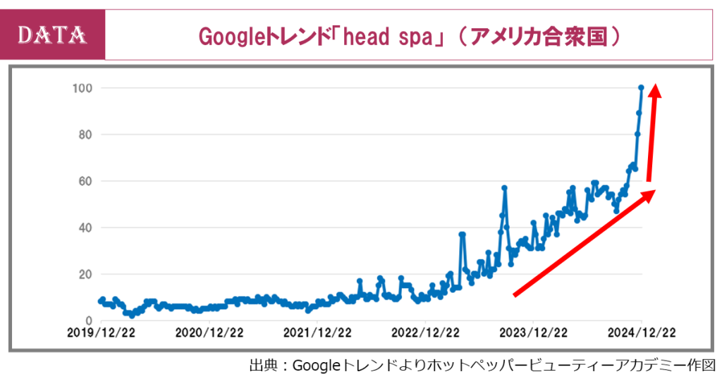 ホットペッパービューティーアカデミー、データから読み解く2025年のヘアトレンド