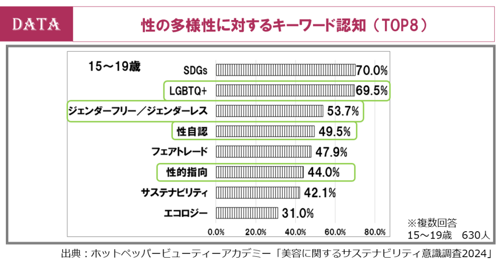 ホットペッパービューティーアカデミー、データから読み解く2025年のヘアトレンド