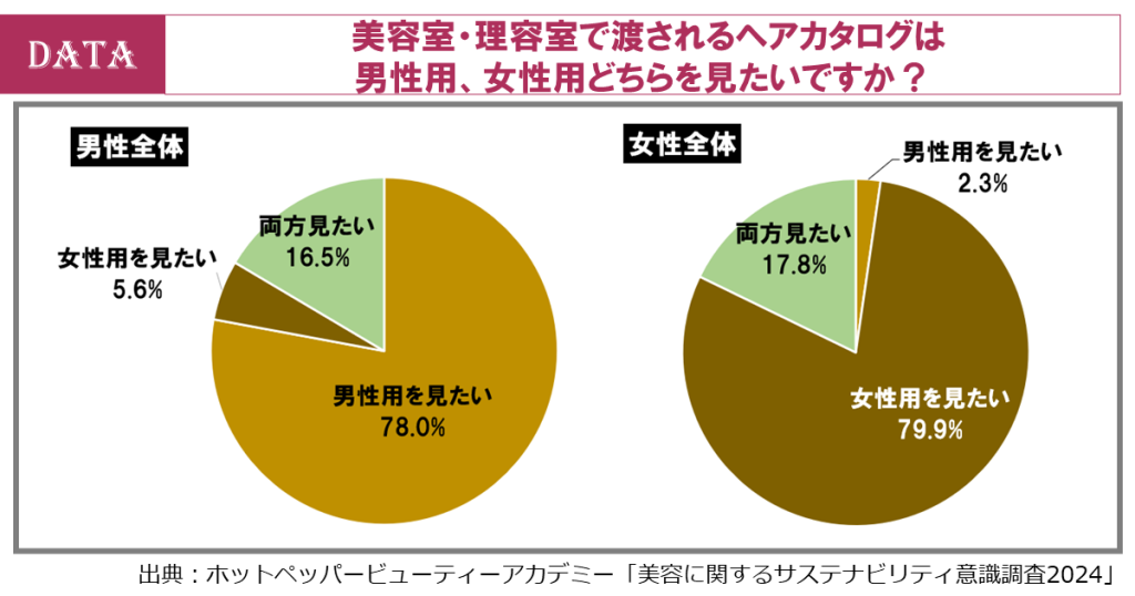 ホットペッパービューティーアカデミー、データから読み解くジェンダーレスな美意識と美容サロンに求められる多様性