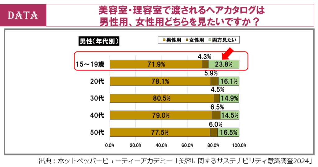 ホットペッパービューティーアカデミー、データから読み解くジェンダーレスな美意識と美容サロンに求められる多様性