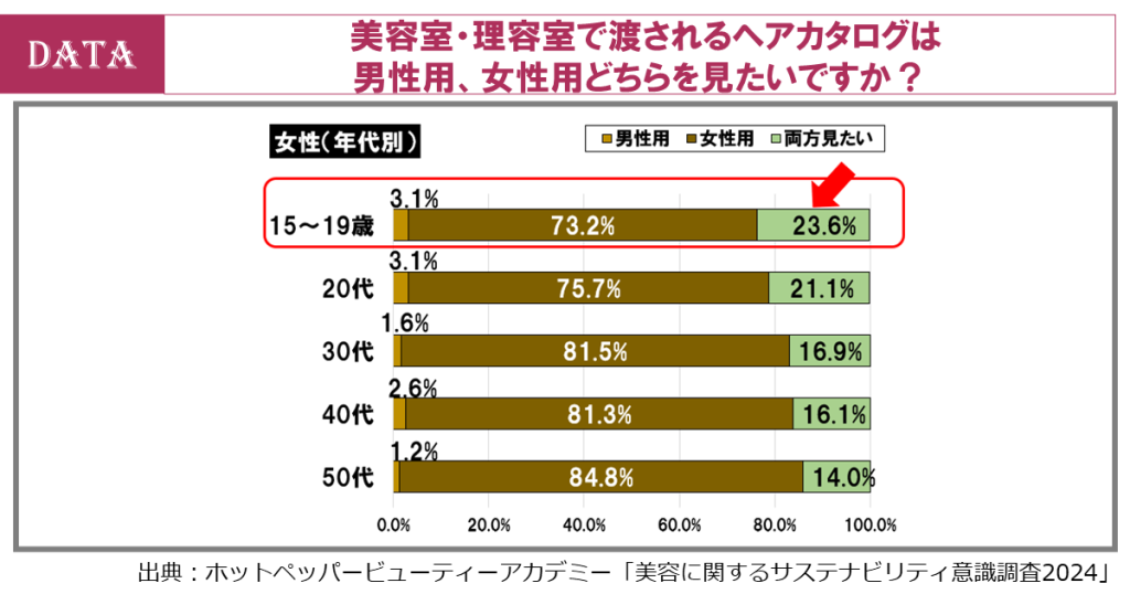 ホットペッパービューティーアカデミー、データから読み解くジェンダーレスな美意識と美容サロンに求められる多様性