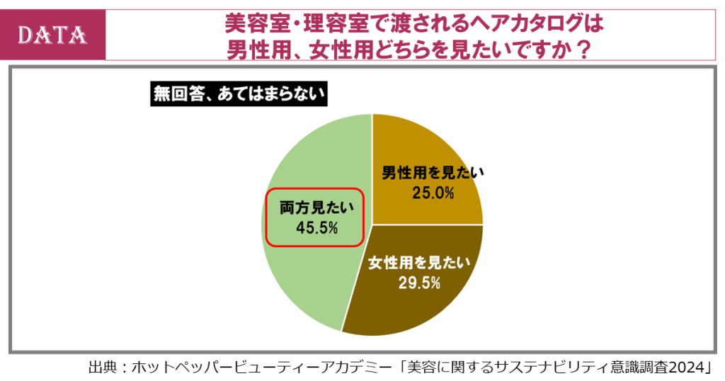 ホットペッパービューティーアカデミー、データから読み解くジェンダーレスな美意識と美容サロンに求められる多様性