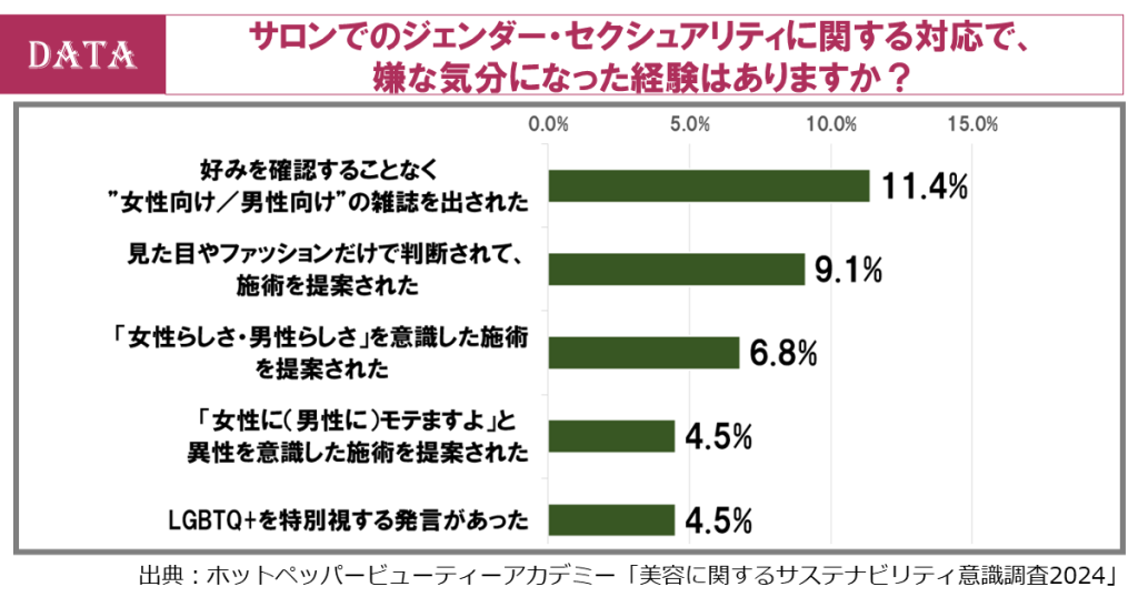 ホットペッパービューティーアカデミー、データから読み解くジェンダーレスな美意識と美容サロンに求められる多様性