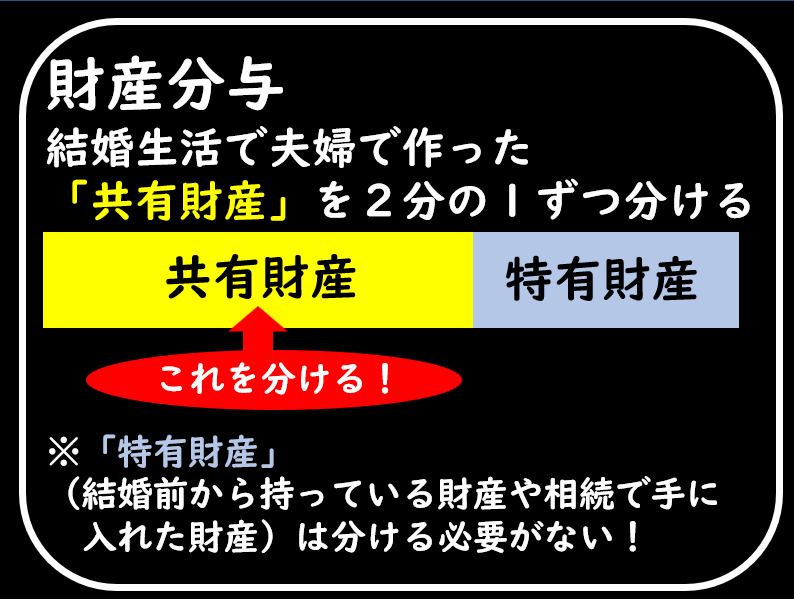 離婚にまつわる基礎の法律知識（中編・財産分与）。弁護士が解説する連載「サロン六法」、美容室の法律。