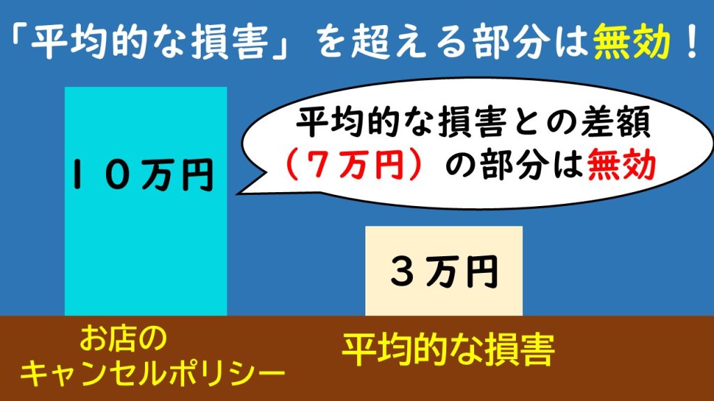 美容室の法律。キャンセル料。弁護士が解説する連載「サロン六法」