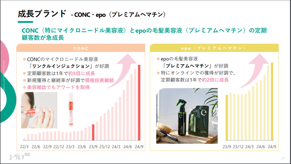 ユーグレナ2024年12月期第3四半期決算の一部